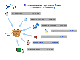 Дополнительные сервисные блоки